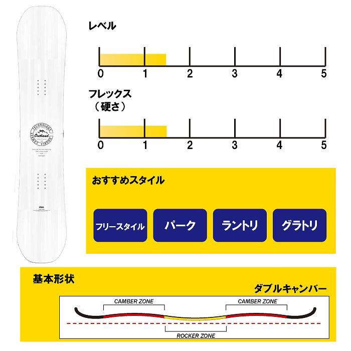 2026 ELAN エラン OUTLAND WHITE アウトランド 25-26 ボード板