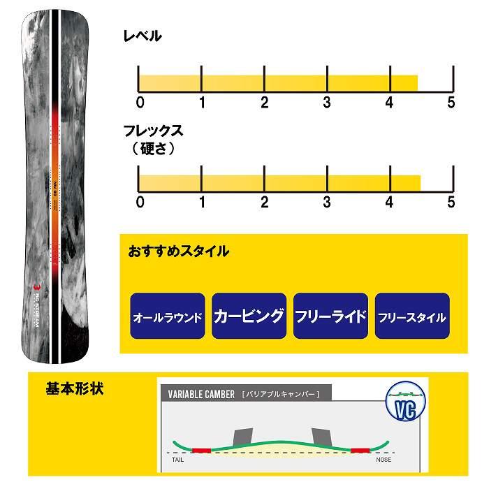 2026 BC-STREAM ビーシーストリーム NW エヌダブリュ 25-26 ボード板