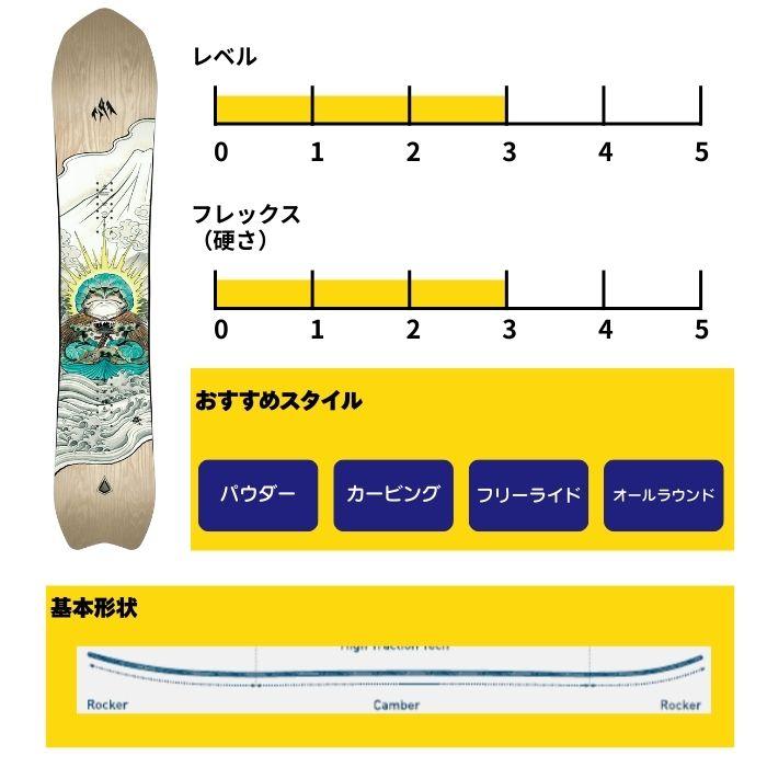ジョーンズ ストラトス156 2021 新品未使用 2026 JONES ジョーンズ STRATOS LTD RUIKI ストラトス 25-26 ボード板