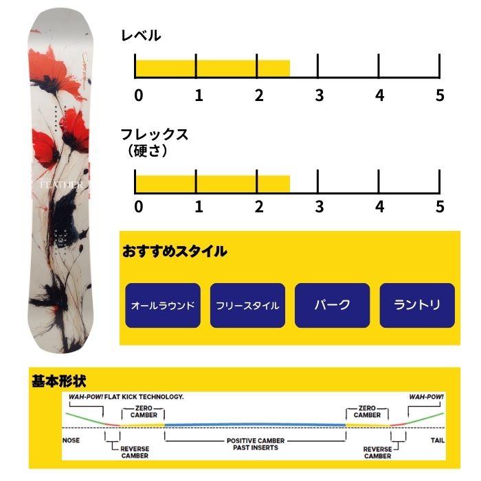 CAPiTA 2027 CAPITA キャピタ BIRDS OF A FEATHER バードオブア