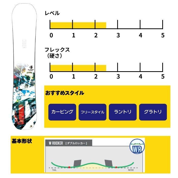 2027 BC-STREAM ビーシーストリーム BRAH ブラフ 26-27 ボード板 スノーボードST