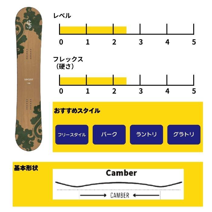 2027 CROOJA クロージャ LOCUST ローカスト 26-27 江端翔兵 中川智貴