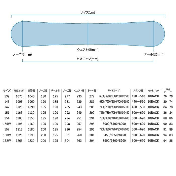 YONEX（ヨネックス） 2027 YONEX SMOOTH スムース 26-27 平野流佳 工藤