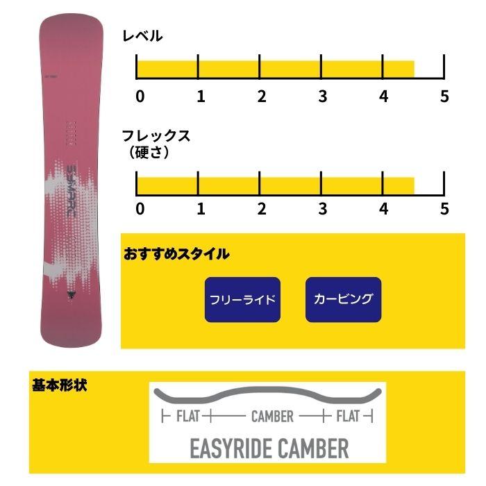 YONEX（ヨネックス） 2027 YONEX SYMARC シマーク 26-27 ボード板
