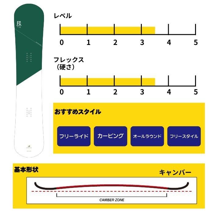 2027 OGASAKA オガサカ FC WIDE エフシーワイド 26-27 ボード板 スノーボードST