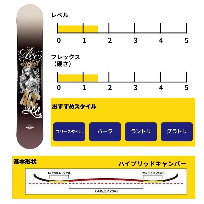 新品未開封　訳あり　ACC Nude スノーボード 152cmボートケースセット 2027 ACC エーシーシー NUDE ヌード 26-27 ボード板 スノーボードST