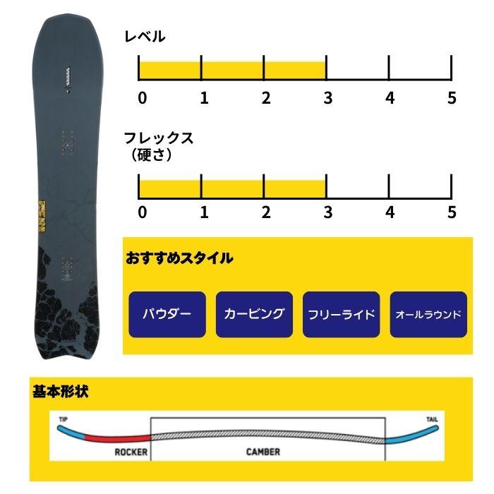 2027 K2 ケーツー EXCAVATOR エクスカベーター 26-27 ボード板
