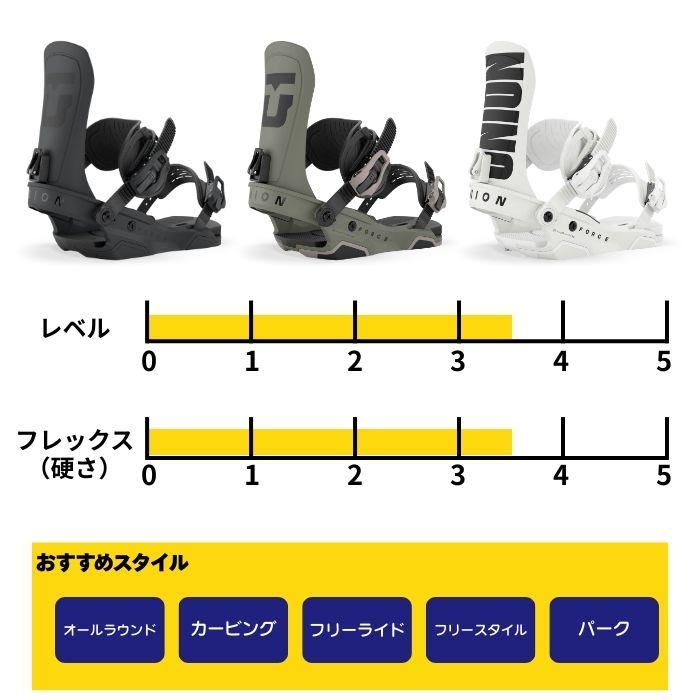 UNION BINDING 2027 UNION ユニオン FORCE TEAM フォース TACTICAL