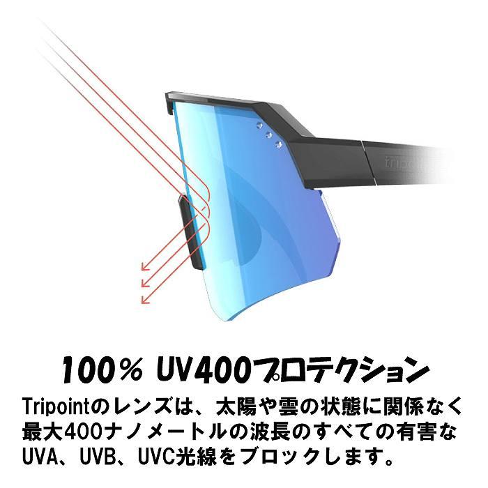 TRIPOINT トライポイント Treriksroset Tri-x Polarized トレリクスローセットTRIS001-010 サングラス 偏光レンズ スポーツサングラスSTの画像