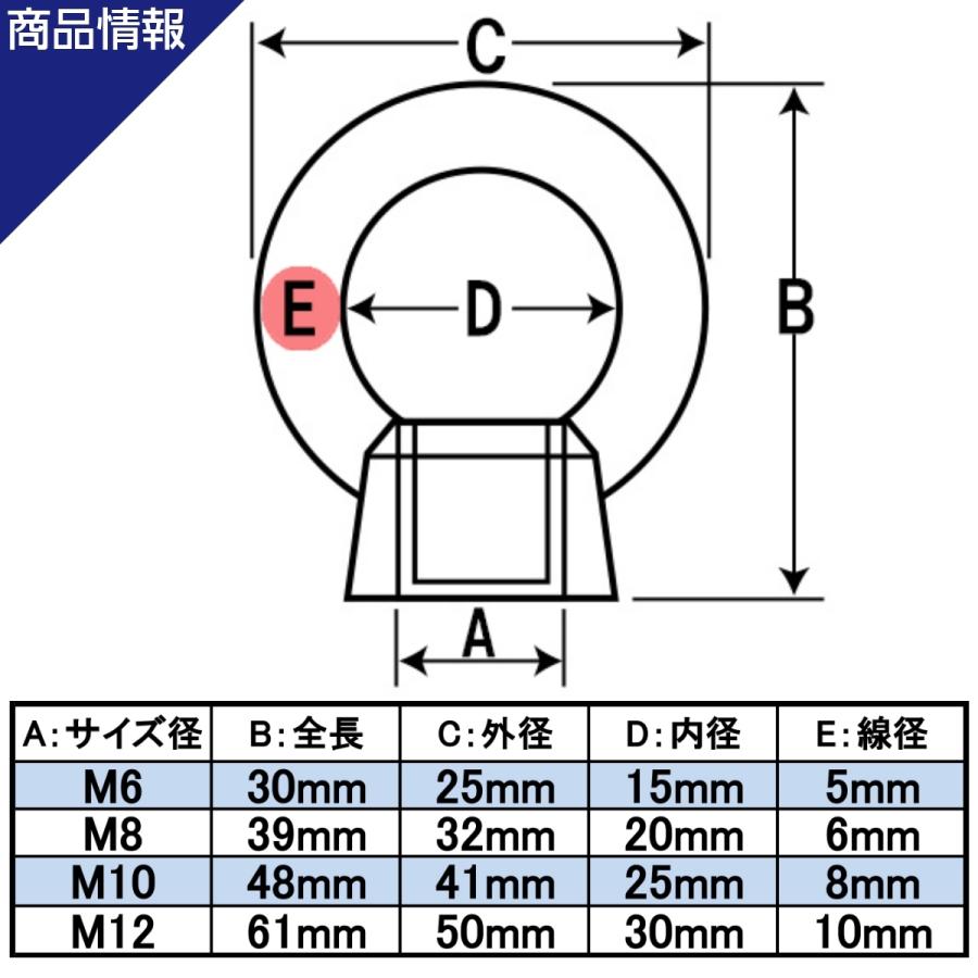 アイナット M10 リング径 25mm ステンレス製 吊りナット 吊りクランプ リングナット 輪付きナット 楊重 地震対策 防災 転倒防止｜stainless-store｜03