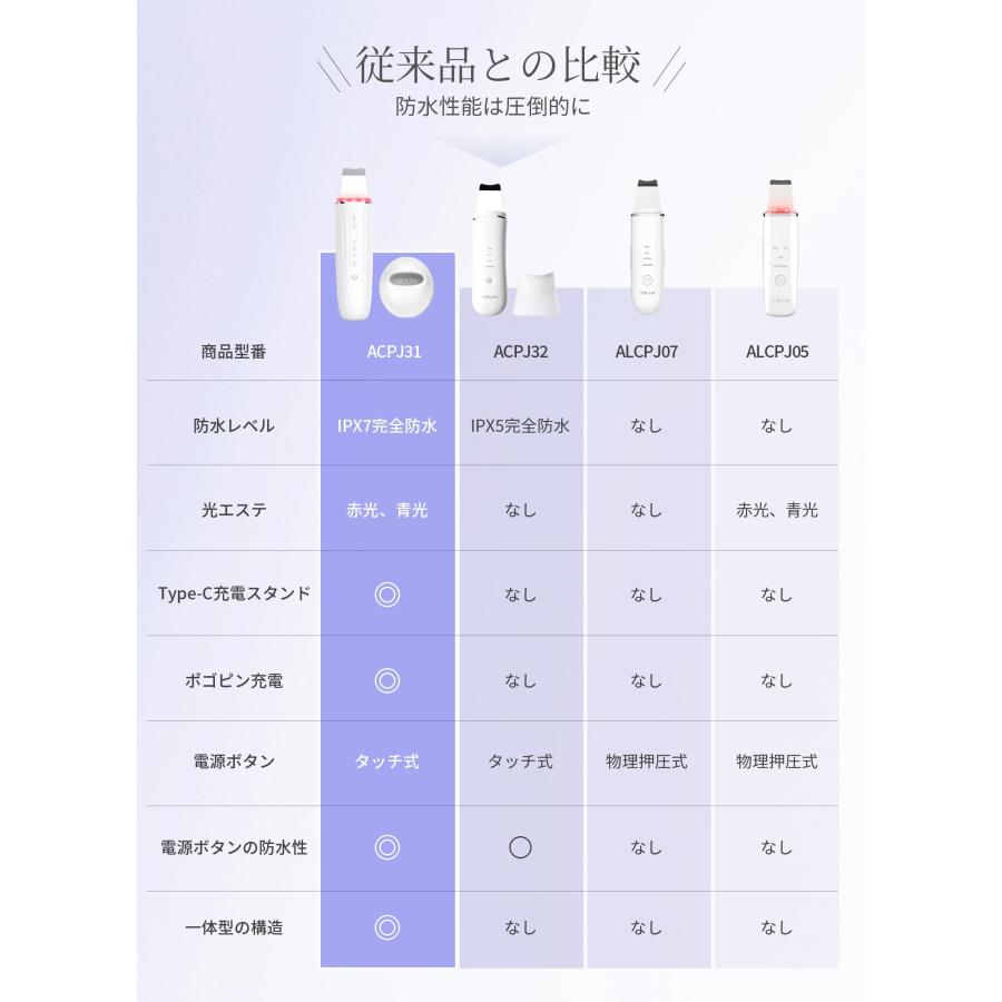 ANLAN ロイヤル ウォーターピーリング IPX7完全防水 美顔器 1台6役 超音波ピーリング emsリフトケア イオン美顔器 赤青光エステ 毛穴ケ｜stakeba3｜07