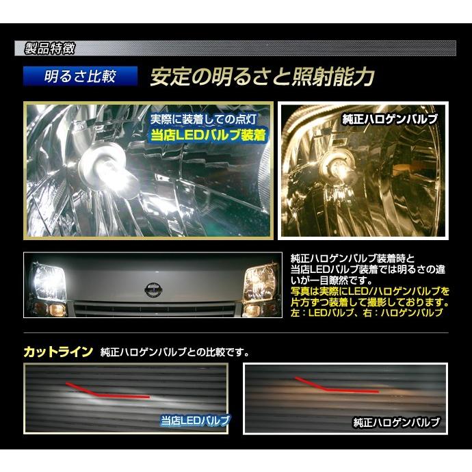 (返金保証) RK ステップワゴン (RK系)用 LED ヘッドライト H11（ハロゲン仕様車用）｜stakeholder｜05
