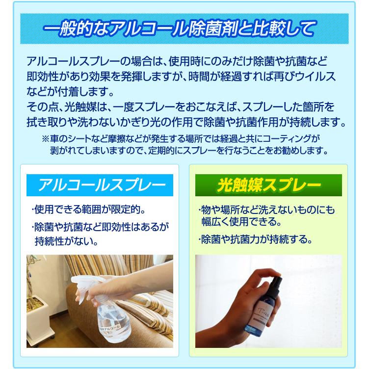 光触媒 T Resh Shine Tレッシュ シャイン スプレー 車 消臭 抗菌 除菌 抗ウィルス シート エアコン フィルター 臭い ウイルス対策 持続 車内 マスク St Stakeholder 通販 Yahoo ショッピング