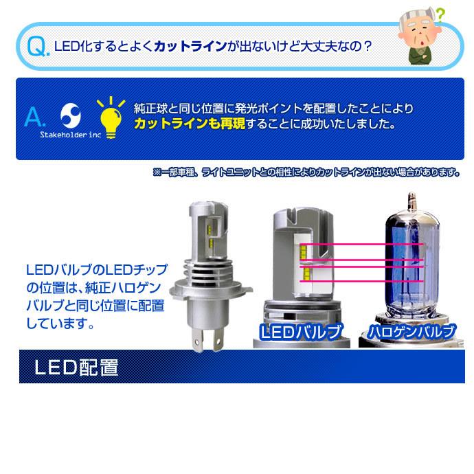 デルタダイレクト バイク LEDヘッドライト H4 Hi/Low HS1 6500k 冷却