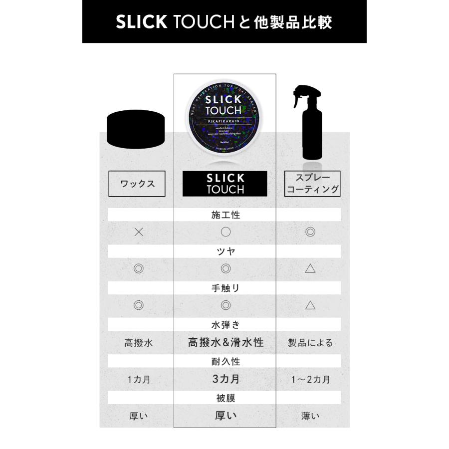 車用 コーティング剤 ピカピカレイン スリックタッチ 40ml トップコートシーラント SLICK TOUCH PIKAPIKARAIN TOP-SLICK 受け取りは便利なポスト投函ネコポス便｜stakeholder｜15