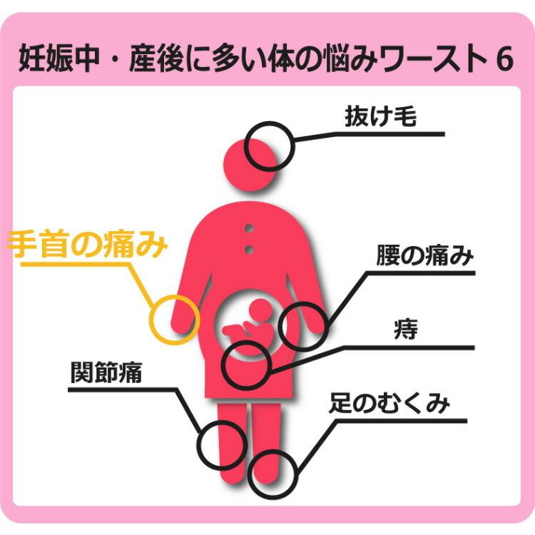 手首サポーター 腱鞘炎 ローズマダム 産後ケア 抱っこ 授乳 育児 マタニティ 産前 産後 腱鞘炎 サポーター 手首サポーター 手首の痛み しびれ Rosemadame 854 0026 02 Stampskids 通販 Yahoo ショッピング