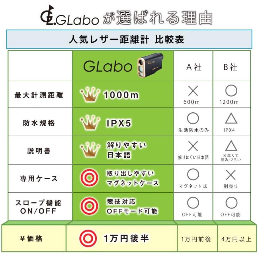 G-LABO(ジーラボ) ゴルフ レーザー距離計 1000m測定仕様 ハイレベル