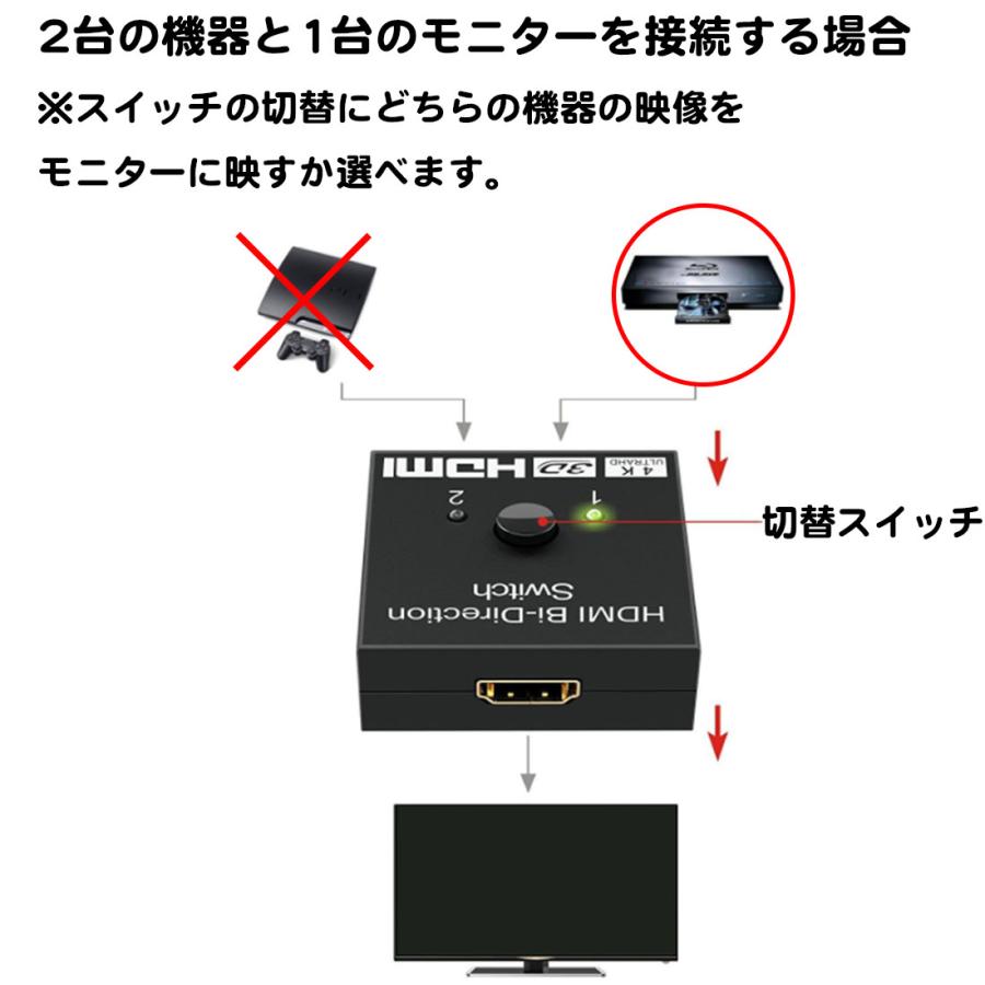 HDMI 切替器 双方向 セレクター アダプタ ハブ 双方向 4k 3D 1080p HDMI2.0 HDR HDCP2.2 手動 1入力2出力 2入力1出力 ゲーム DVDデッキ 録画機器 送料無料 |  | 03
