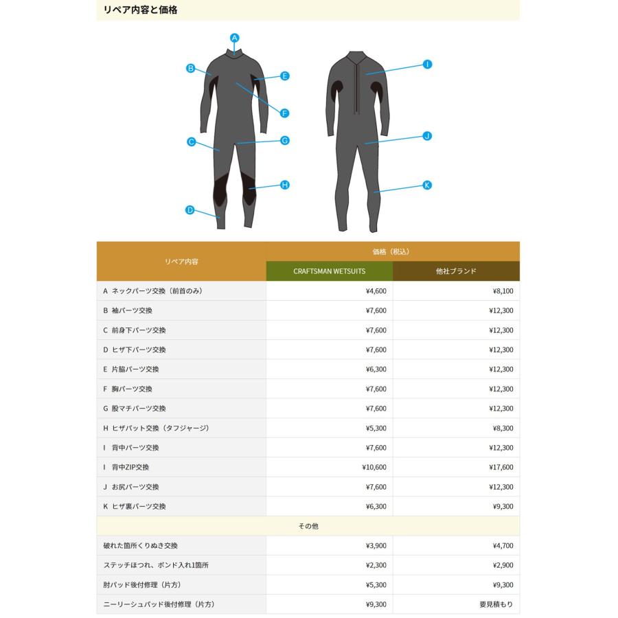 ウェットスーツ ラッシュ ジャケット 1.5mm ユニセックス CRAFTSMAN WETSUITS Lycra Hooded Rash Jacket 1.5mm ライクラ素材 サーフィン 日本製の画像