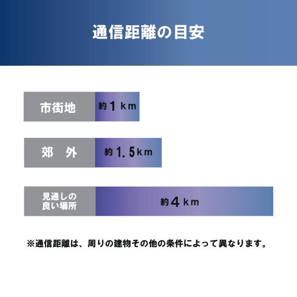 インカム　スタンダード 八重洲無線　SR730　新制度適合機 デジタル82チャンネル対応　351MHz帯デジタル簡易無線(登録局)　無線機 | 八重洲無線 | 14