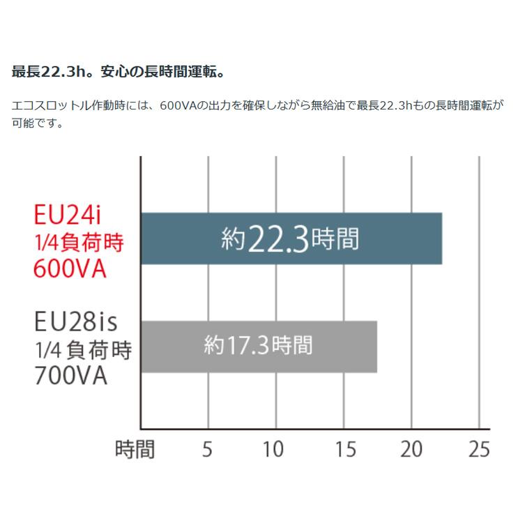 発電機 ホンダ EU24i JN2  (車輪なし) インバーター スタンド仕様 家庭用 防災 | ホンダ | 05