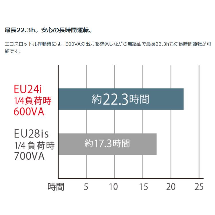 発電機 ホンダ EU24i JN1 (車輪付) インバーター発電機  スタンド仕様 メーカー保証付き 防災 | ホンダ | 03
