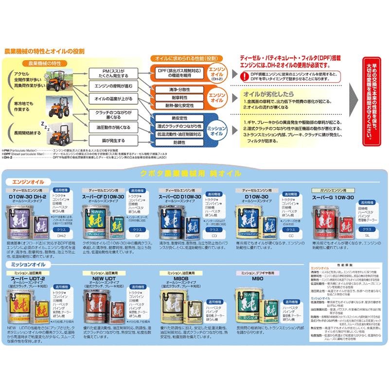 クボタ 純正オイル  ディーゼルエンジン用オイル D10W30スーパーCF 4L 08908-87260｜star-fields｜03
