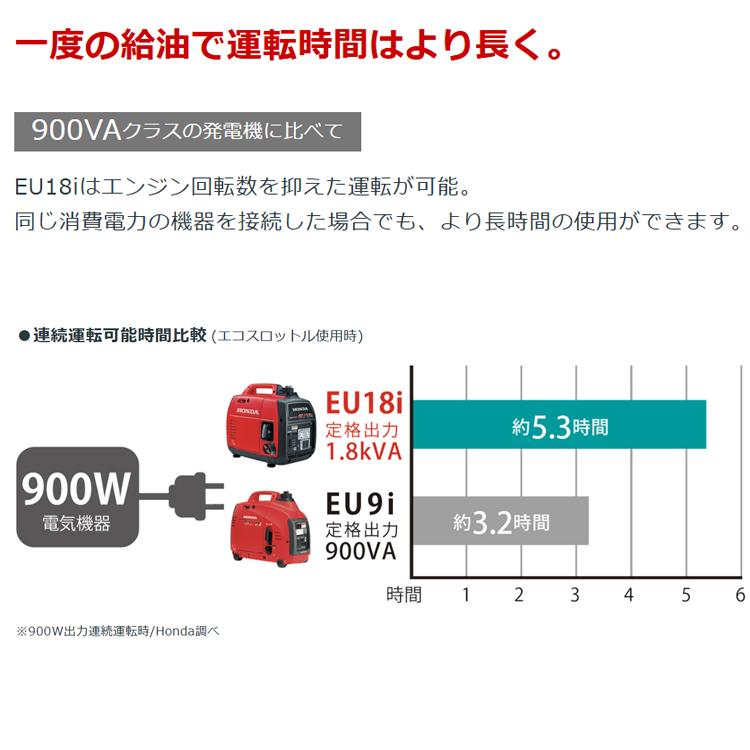 ホンダ（HONDA） 発電機 EU18i T JN インバーター発電機＋専用