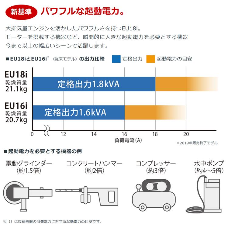 発電機 ホンダ EU18i T JN インバーター搭載 メーカー正規販売店 メーカー保証付 小型 家庭用 | ホンダ | 09