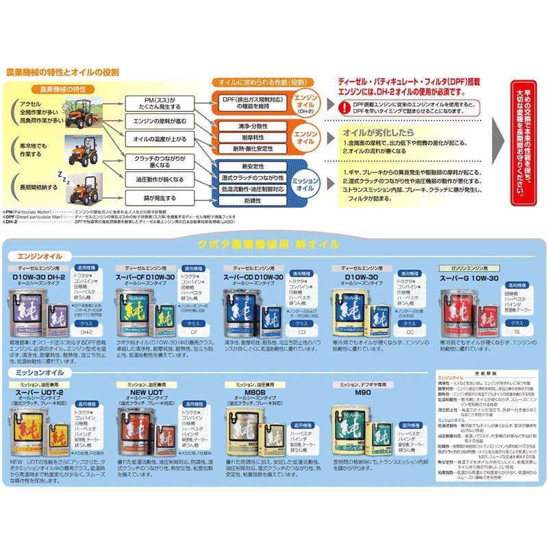 クボタ 純正オイル ミッションオイル M80B 4L 07902-48041
