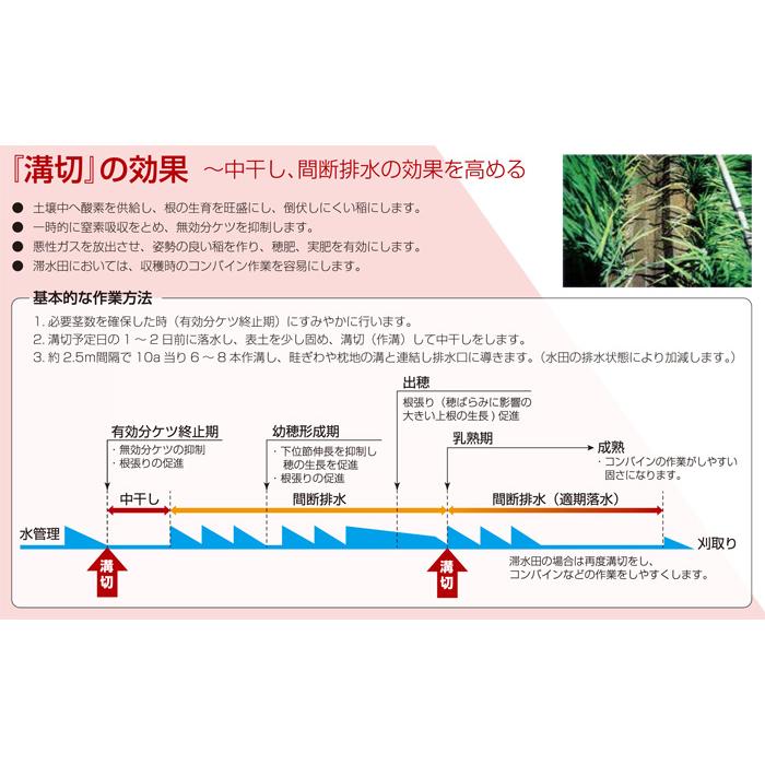 丸山　MKF-266 水田溝切機　燃料ホース　戻りホース　タンク丸ゴム　燃料フィルター交換　動作確認済み　
かかり良し　アイドリング良　使用感有り 丸山：歩行式水田溝切機 MKF-266-1（要組み立て） : スターフィールズ