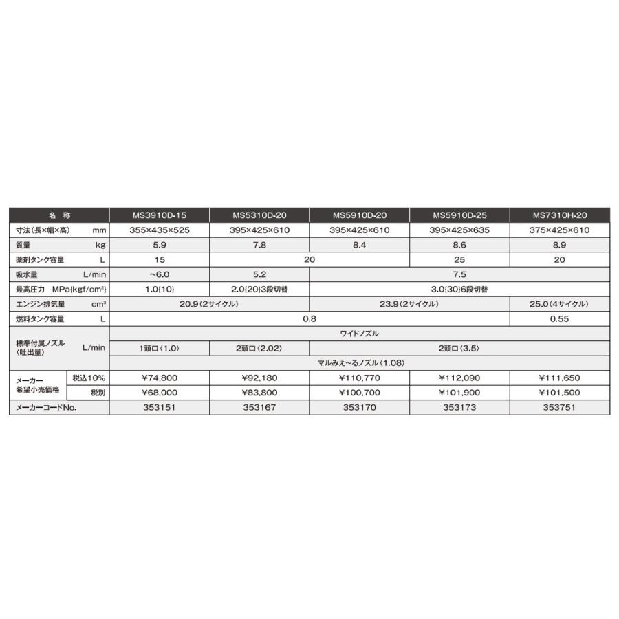 丸山製作所　背負動力噴霧機　「霧王」　静音　低振動　MS5910D-25-1　散布機　軽量　背負式　コンパクト