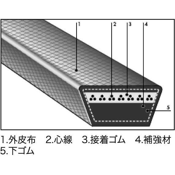 美しい商品価格 バンドー：レッドS2　SB305　Vベルト 農業機械用ベルト 【代引不可】