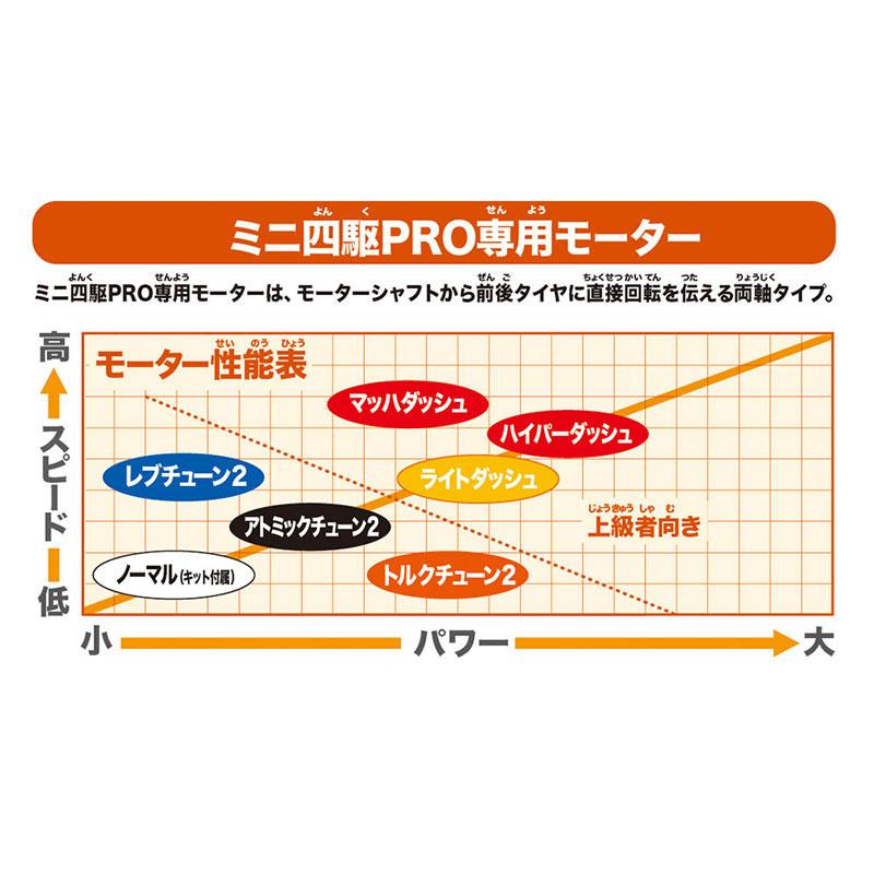 ミニ四駆 タミヤ ミニ四駆グレードアップパーツ No.433 マッハダッシュ