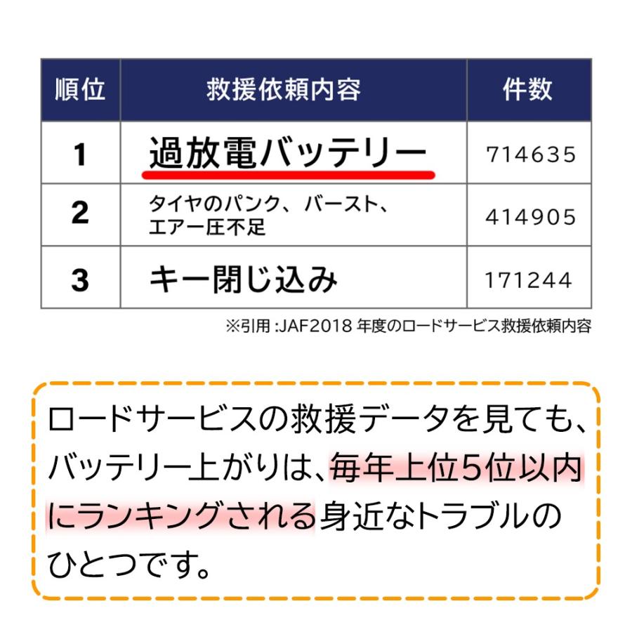 AC Delco バッテリー スバル サンバー 型式TV2 H22.01〜H24.04対応 SMF40B19L SMFシリーズ｜star-parts2｜08