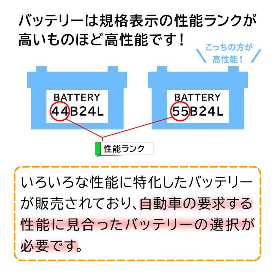 AC Delco バッテリー スズキ シボレークルーズ 型式HR82S H18.01〜H20.06対応 SMF55B24L SMFシリーズ｜star-parts2｜07