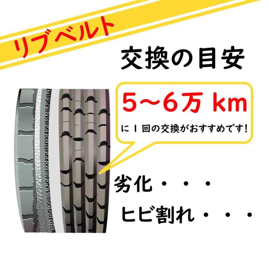 ファンベルト ファンベルトセット マツダ プレマシー 型式CREW H17.02〜H19.08 三ツ星 2本 カーメンテナンス 工具 交換工具 交換 車 車用品｜star-parts2｜02