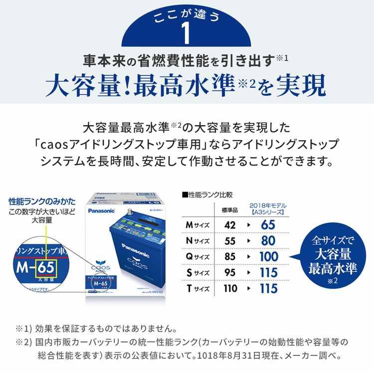 安心サポート付 バッテリー カオス N-M65/A4 ダイハツ コペン 型式DBA-LA400K H26.06〜対応 パナソニック カーバッテリー バッテリ 車 カー用品｜star-parts2｜15