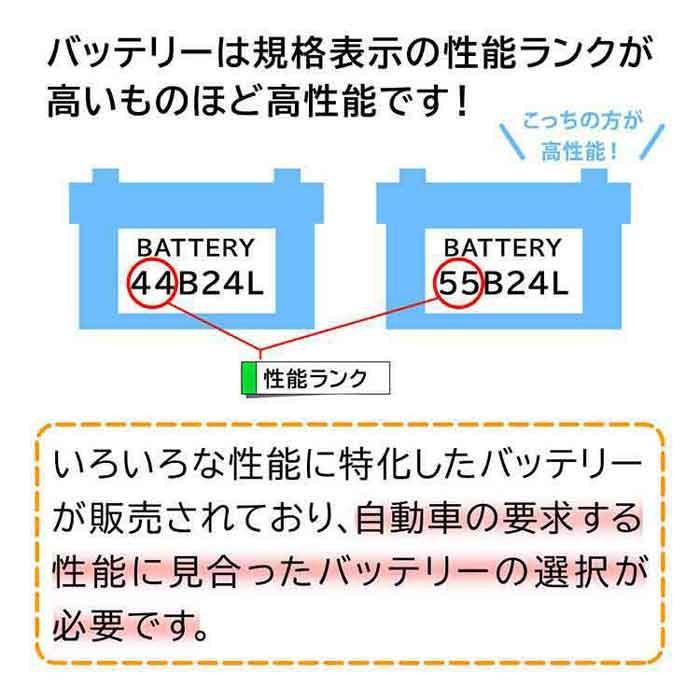 パナソニック バッテリー ダイハツ ハイゼット 型式EBD-S510P H26.09〜対応 N-40B19L/SB SBシリーズ｜star-parts2｜05