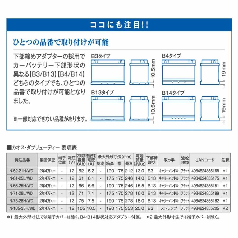 パナソニックバッテリー カオスWD プジョー 605 型式6SF対応 N-75-28H/WD カーバッテリー｜star-parts2｜04