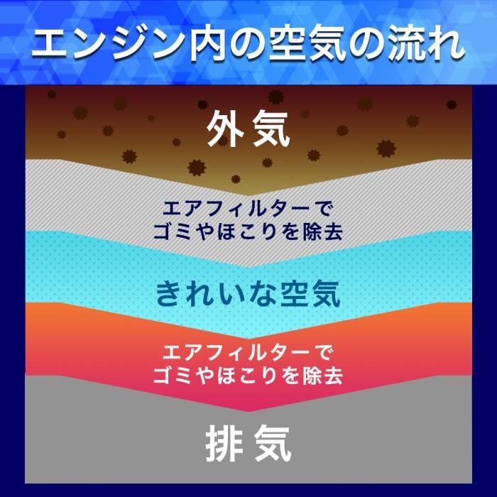 エアフィルター トヨタ アクア 型式NHP10用 SAE-1112 エアクリーナー エアーフィルター エアークリーナー エアエレメント エレメント :pb-af-t0033:Star-Parts 2号店 - 通販 - Yahoo!ショッピング エアフィルター トヨタ アクア 型式NHP10用 SAE-1112 エアクリーナー エアーフィルター エアークリーナー エアエレメント エレメント :pb-af-t0033:Star-Parts 2号店 - 通販 - Yahoo!ショッピング