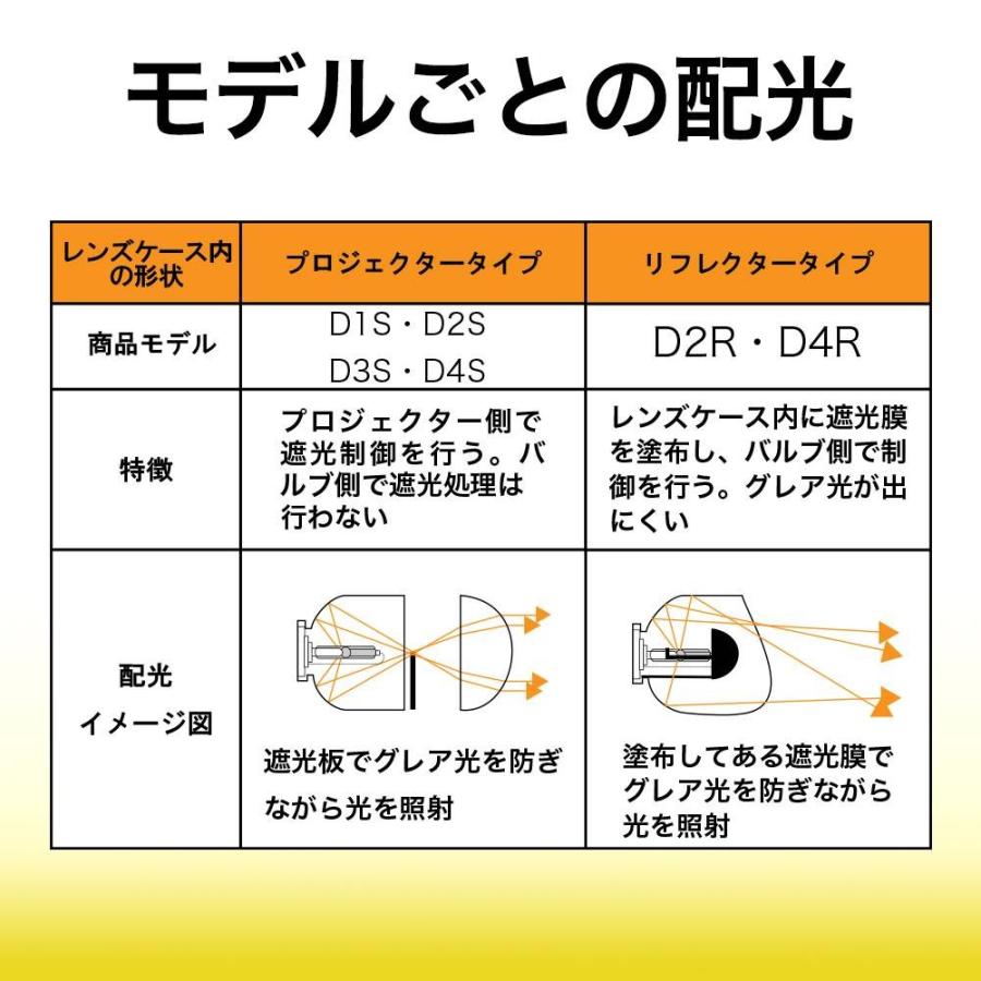 HIDバルブ 35W D4R ブーンルミナス M502G M512G ロービーム 用  2コセット ダイハツ｜star-parts2｜10