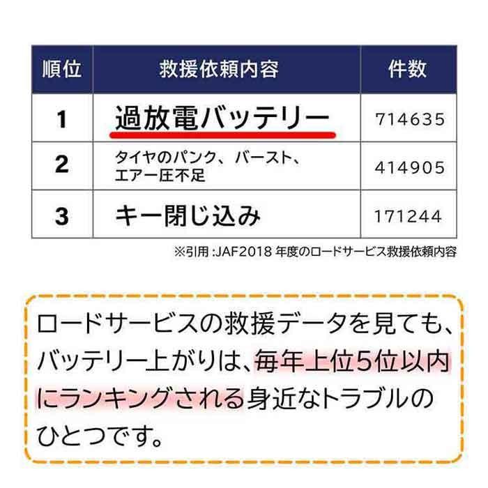 ピットワーク バッテリー ホンダ インサイト 型式DAA-ZE3 H23/11〜対応 AYBGL-34B17 Gシリーズ スタンダードモデル｜star-parts2｜06