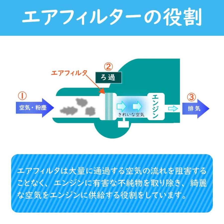 エアフィルター 三菱 ギャラン 型式EC5A用 TO-4685F 東洋エレメント エアーフィルタ｜star-parts2｜03