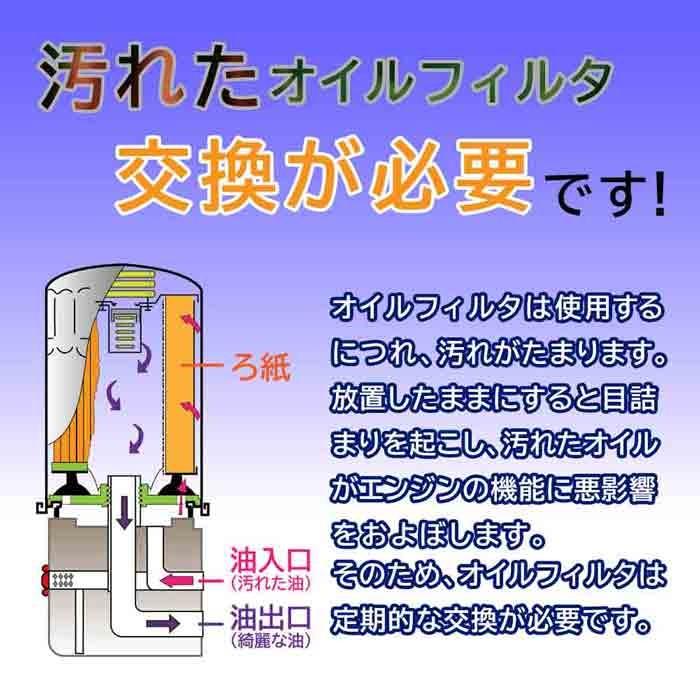 オイルフィルタ トヨタ ソアラ 型式UZZ31用 TO-1217M 東洋エレメント オイルエレメント｜star-parts2｜03