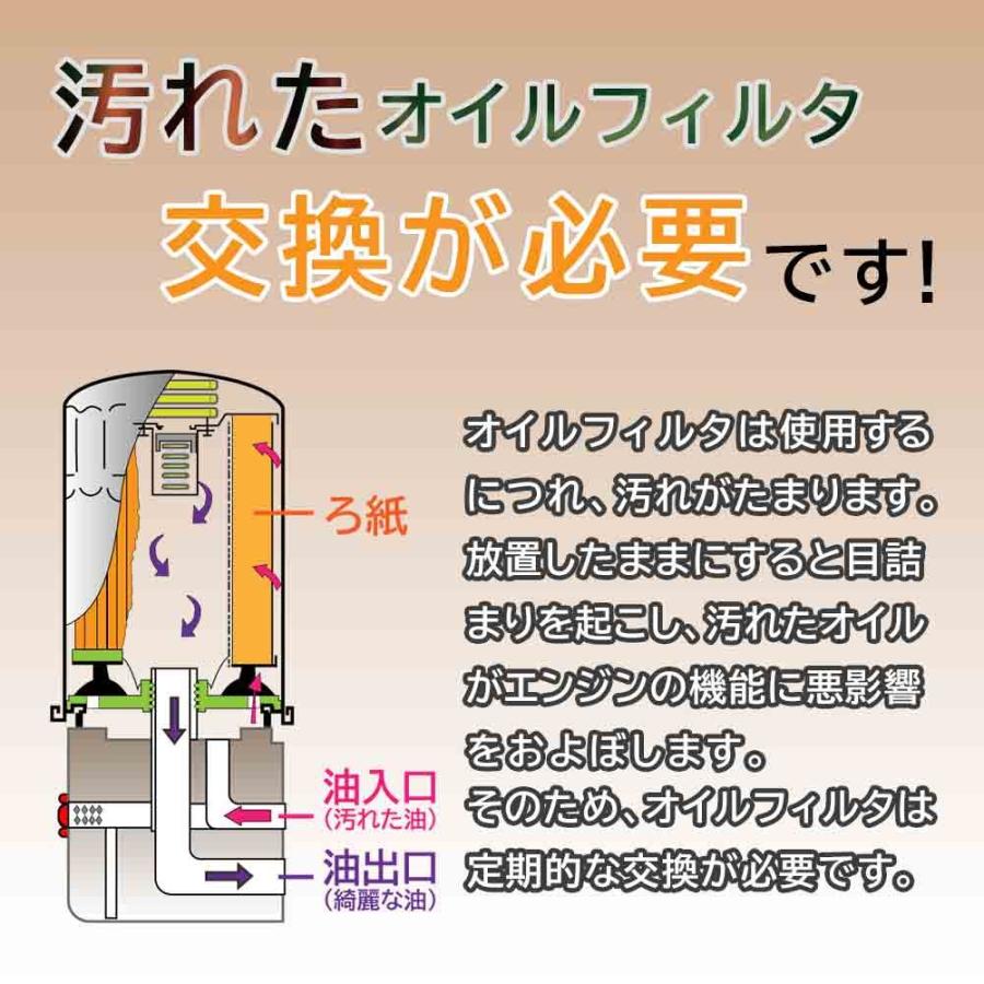 オイルフィルタ スズキ ソリオバンディット 型式ma15s用 Lo 921k G Parts オイルエレメント Wk Lo S0348 Star Parts 2号店 通販 Yahoo ショッピング