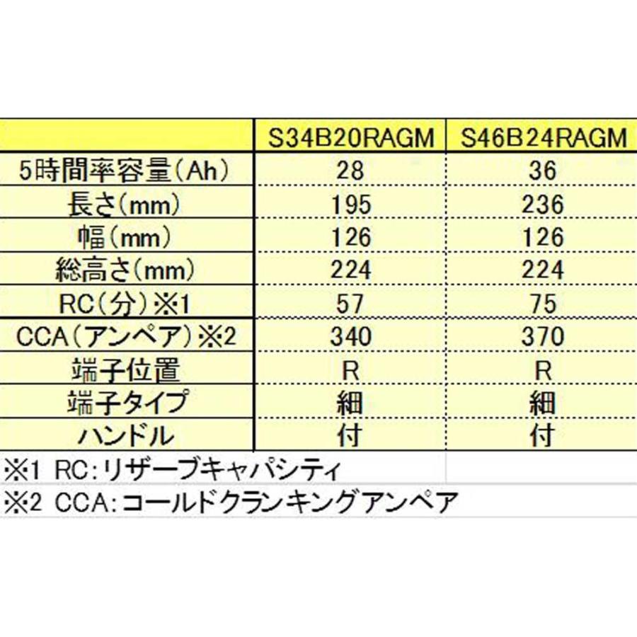 Acdelcoバッテリー トヨタ プリウス 型式za Nhw H15 09 対応 S34br メンテナンスフリーバッテリー Hv ハイブリッド 車補機用バッテリー Acd Hv T Star Parts 通販 Yahoo ショッピング