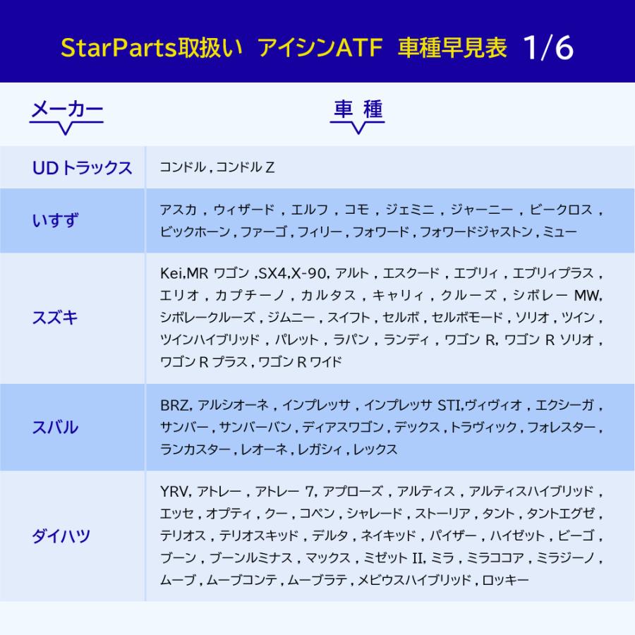 Subaru atf 5at