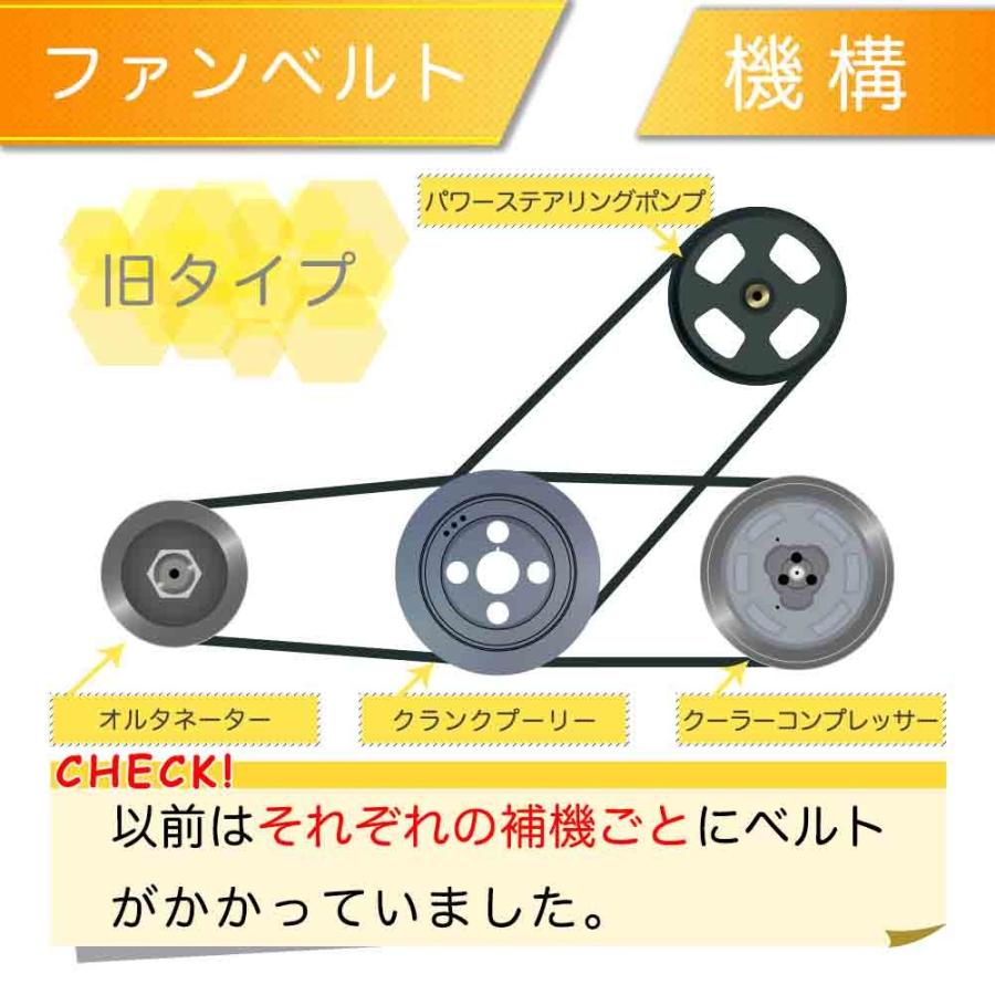 ファンベルト トヨタ ヴィッツ 型式ksp130 H26 04 三ツ星 1本 Fan M T0236 Star Parts 通販 Yahoo ショッピング