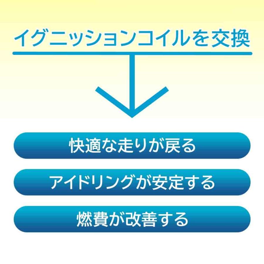 イグニッションコイル モコ MG33S H27.01〜用 NGK U5157 (48525) 1個 自動車 車 車部品 車用品 カー用品 コイル 整備 部品｜star-parts｜04